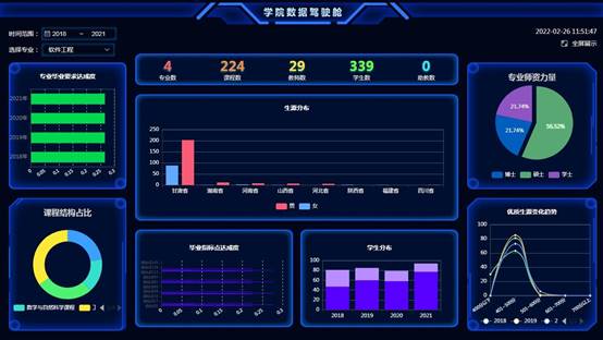 必赢766net手机版工程教育专业认证管理系统部署完成